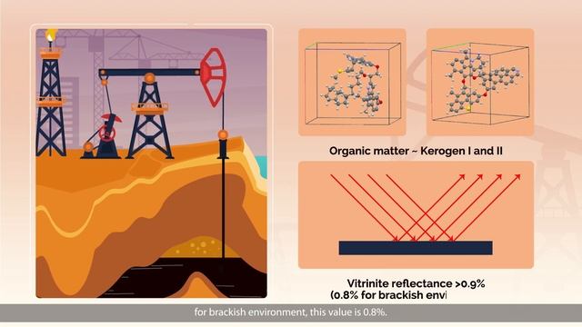 Lacustrine Medium to High Maturity Shale Oil： An Untapped in China смотреть онлайн