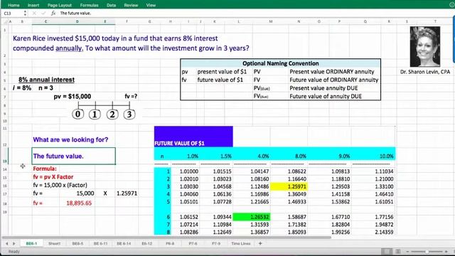 Future Value (fv) of $1 (also known as a lump sum) смотреть онлайн