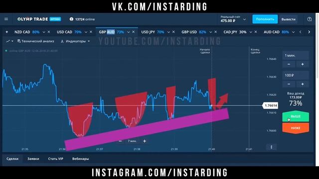 Олимп Траде. Как поднять свой аккаунт с 350 руб. Бинарные опционы смотреть онлайн