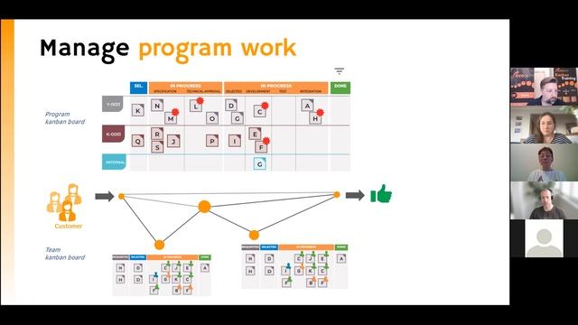 Teodora Bozheva: Project Management with Kanban смотреть онлайн