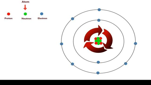 what is the role of neutrons in the nucleus смотреть онлайн