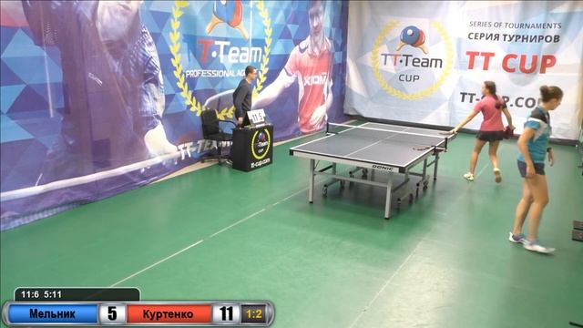 30 июня 2018. Зеленый зал. TT Cup смотреть онлайн