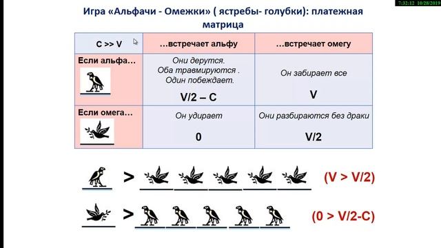 теория игр и инцелы: альфачи им не враги (игра ястребы- голуби)