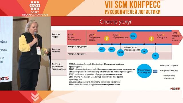 Мониторинг производства от закупки сырья до загрузки в контейнер смотреть онлайн