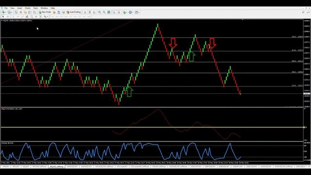keys2trade nq 5 18 21 смотреть онлайн