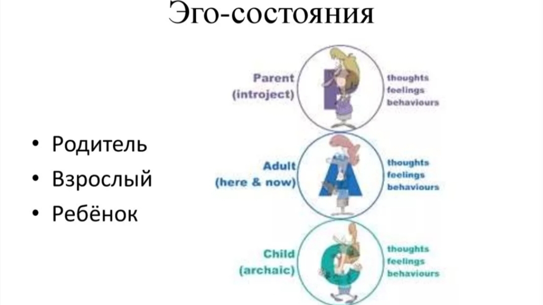 Взрослый, ребёнок, родитель. #эгосостояния смотреть онлайн