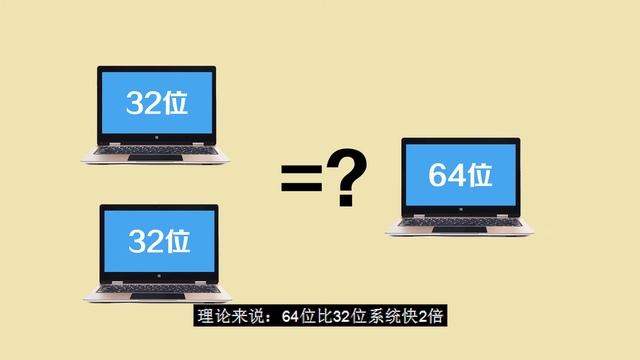 Windows 系统32位和64位的区别 смотреть онлайн