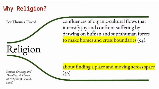 Bobby Smiley | The Religious Soundmap of the Global Midwest | MSU LOCUS смотреть онлайн