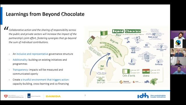 Webinar : What is the human cost of low-cost bananas? (Fairtrade Belgium) смотреть онлайн