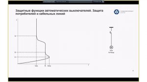 [Курс «Проектирование систем в сетях до 1 кВ»] Защита сетей и потребителей