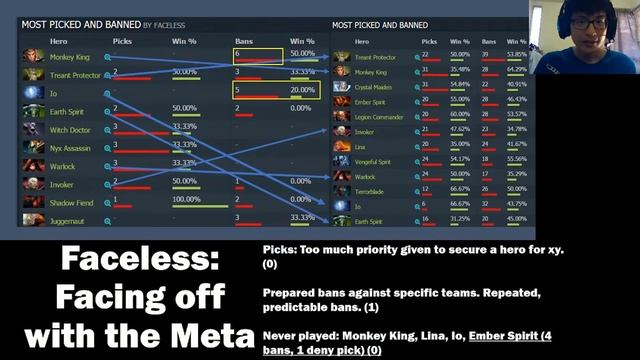 Dota 2 Report Card Ep 1: Faceless vs TnC смотреть онлайн