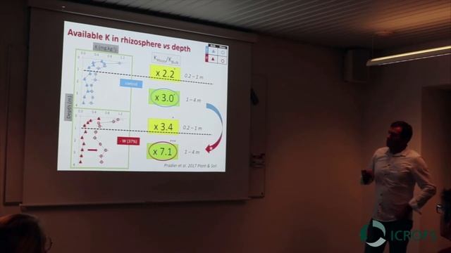 Christophe Jourdan, the French Agricultural Research Centre for International Development (CIRAD) смотреть онлайн