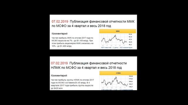 Планерка трейдеров, Обзор на торговую неделю от 04.02.2019 смотреть онлайн