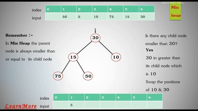 Heap Sort Algorithm | Min Heap | Sorting Algorithm смотреть онлайн