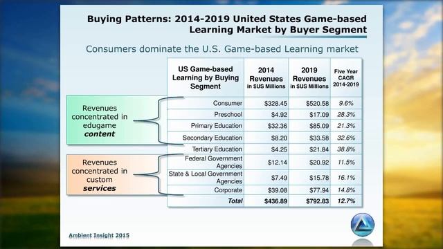 Sam S. Adkins - Global Market for Game Based Learning смотреть онлайн