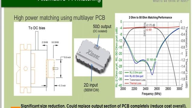 Innovative Passives and Substrates Enable RF Poser Amplifier Designs for Cooking Applications смотреть онлайн