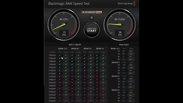 blackmagic RAW speed test　動画編集で使ってるパソコンの対応可能な動画がすぐ分かる смотреть онлайн