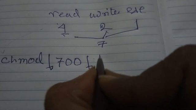 Chmod смотреть онлайн