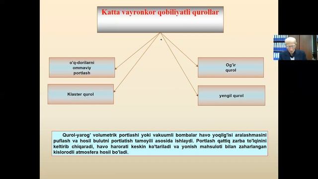 Zamonaviy Qirg'in Qurollari  Kasimov A  18 12 2020