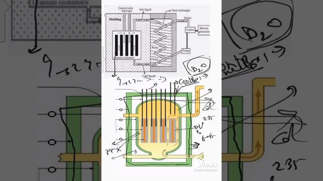 NUCLEAR REACTOR . INTER SECOND YEAR PHYSICS . 12TH CLASS. VERY IMPORTANT QUESTION. смотреть онлайн