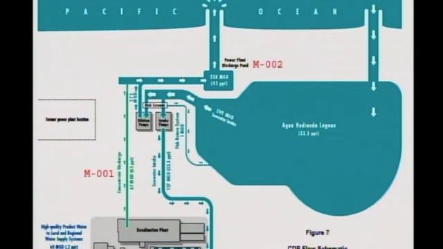 Here's How Desalination Can Go Wrong - Poseidon's Carlsbad Plant смотреть онлайн