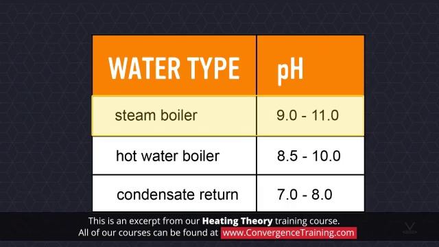 Heating Theory смотреть онлайн