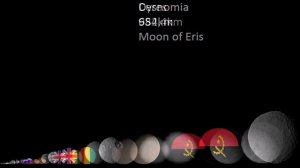 Universe Size Comparison 2021 2