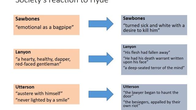 Jekyll and Hyde context смотреть онлайн