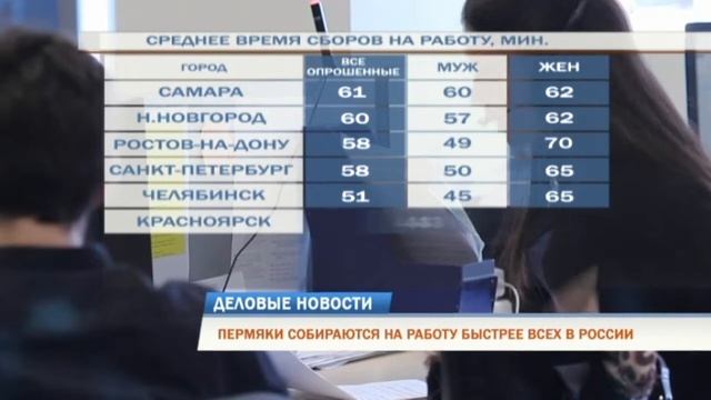 Пермяки собираются на работу быстрее всех в России смотреть онлайн