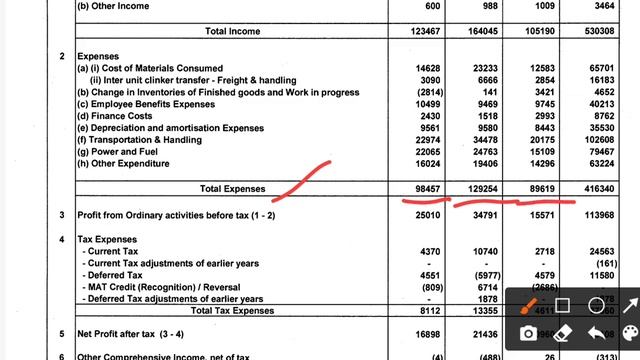 Ramco Cement Q1 Results | Ramco Cement Share Latest News смотреть онлайн
