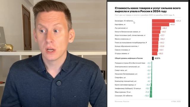 Как нас ДУРЯТ с ростом цен на продукты? РЕАЛЬНАЯ ИНФЛЯЦИЯ В РОССИИ 20-30%? смотреть онлайн