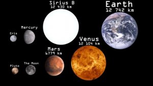 Universe size comparison parts 1, 2 and 3
