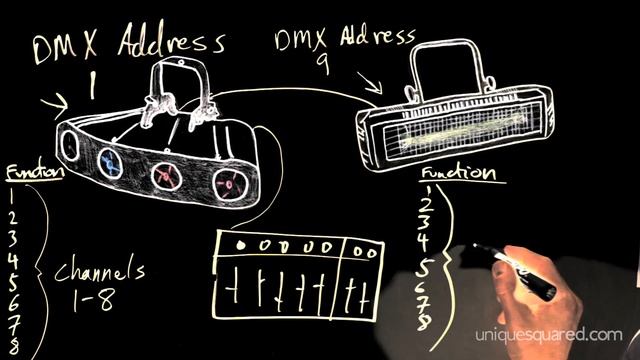 DMX Lighting Tutorial Part 2: DMX Addressing | UniqueSquared.com смотреть онлайн