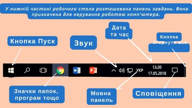 Робочий стіл комп’ютера 3 клас смотреть онлайн