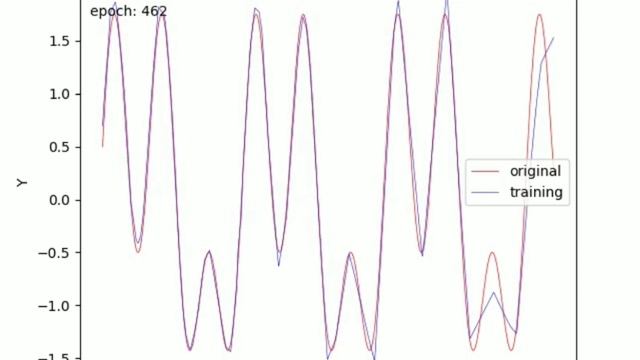 Function Approximation Using Neural Network смотреть онлайн