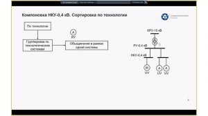 [Курс «Проектирование систем в сетях до 1 кВ»] Компоновка шкафов НКУ-0,4 кВ