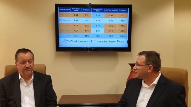 How Financial Source Data Affects Restaurant Purchase Price смотреть онлайн