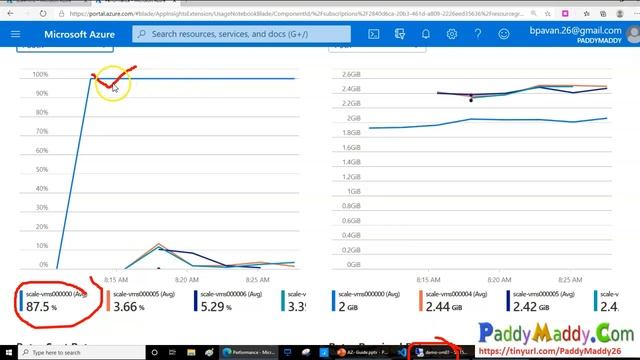 DEMO Azure Insights Monitoring VM, VM ScaleSets смотреть онлайн
