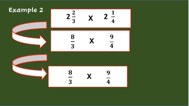 Multiplication of Mixed Number by a Mixed Number смотреть онлайн
