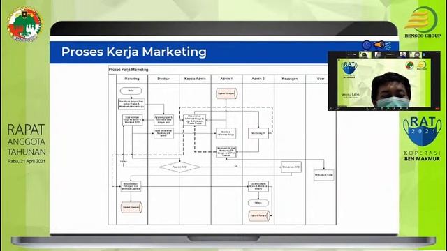 Rapat Anggota Tahunan 2021 смотреть онлайн