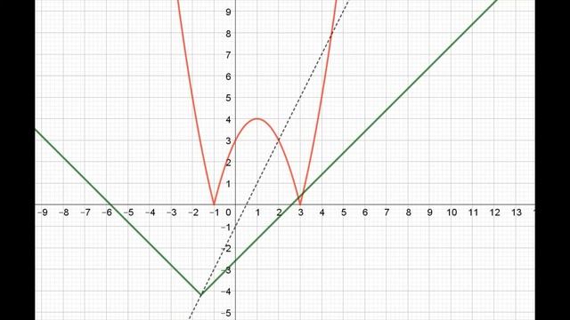Уравнение с параметром. Профильный ЕГЭ по математике, задача 18. смотреть онлайн