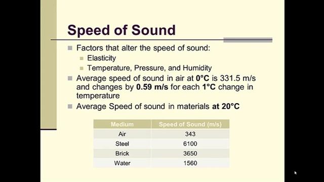 Physics: Waves Basics смотреть онлайн
