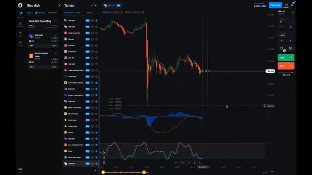 Giao Dịch Thật. Cấp độ 2 (10.08.2022) | OLYMP TRADE VIP
