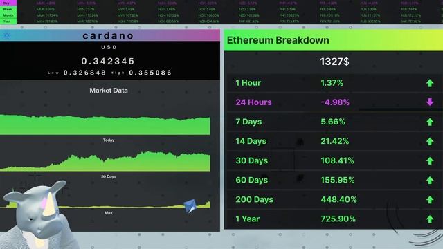 Tura Tara Live Defi Market смотреть онлайн