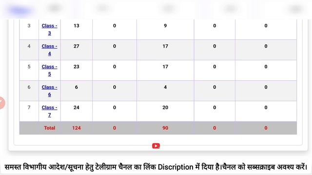 how to entry uniform on shaladrpan,शाला दर्पण पर विद्यार्थी निशुल्क पोशाक की प्रविष्टि कैसे करें смотреть онлайн