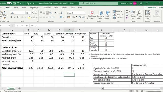 Cash Flow Forecast IB Business смотреть онлайн