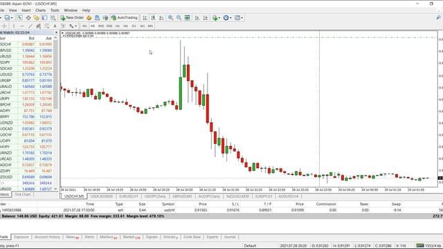 С 30$ до 1.000$ за 3 Дня + Подключение Мониторинга Счёта