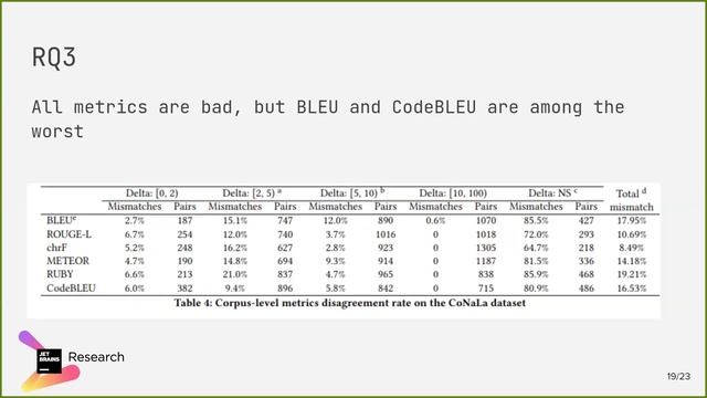 Out of the BLEU: how should we evaluate code generation models? смотреть онлайн
