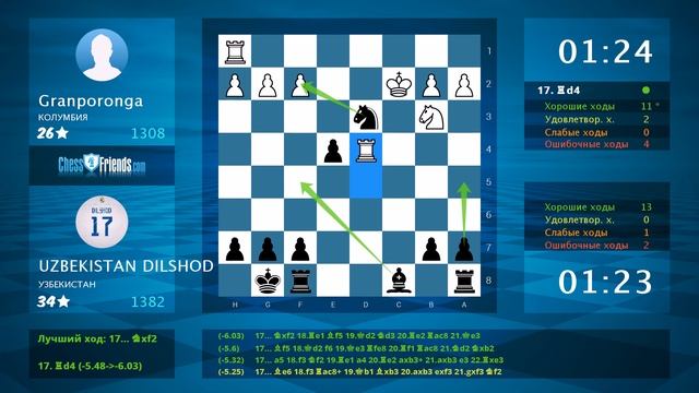 Chess Game Analysis: Granporonga - UZBEKISTAN DILSHOD : 0-1 (By ChessFriends.com) смотреть онлайн