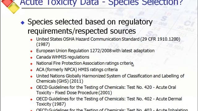 Toxicity Information In The LOLI Database